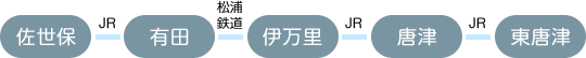  -特徴・稼げる・攻略・ボートレース唐津・唐津競艇場・公式・予想- 