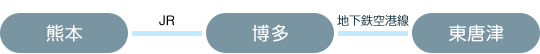  -特徴・稼げる・攻略・ボートレース唐津・唐津競艇場・公式・予想- 