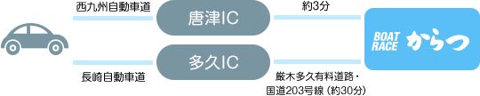  -特徴・稼げる・攻略・ボートレース唐津・唐津競艇場・公式・予想- 