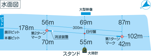 水面図