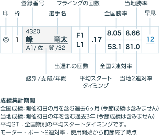 競艇 予想 唐津