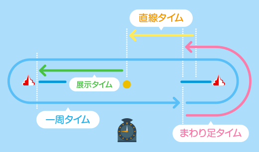 ボート ライブ 唐津