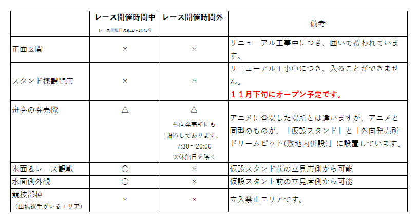 ボートレースからつ Official Site インフォメーション